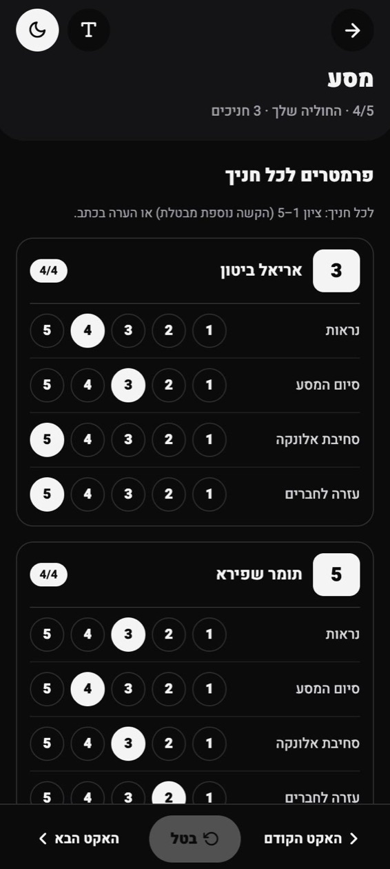 מסך דירוג המסע במצב לילה: ציונים 1 עד 5 לכל חניך על נראות, סיום המסע, סחיבת אלונקה ועזרה לחברים