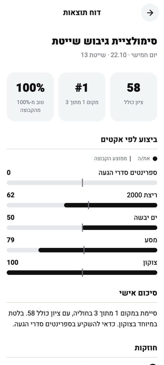 דוח התוצאות של חניך: ציון כולל 58, מקום 1 מתוך 3 בחוליה, וביצוע בכל אקט מול ממוצע הקבוצה