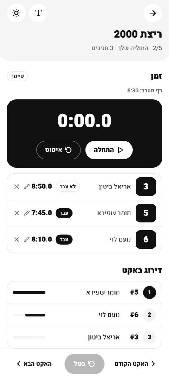 מסך טיימר לריצת 2000 עם רף מעבר 8:30, זמנים לכל חניך וסימון עבר או לא עבר